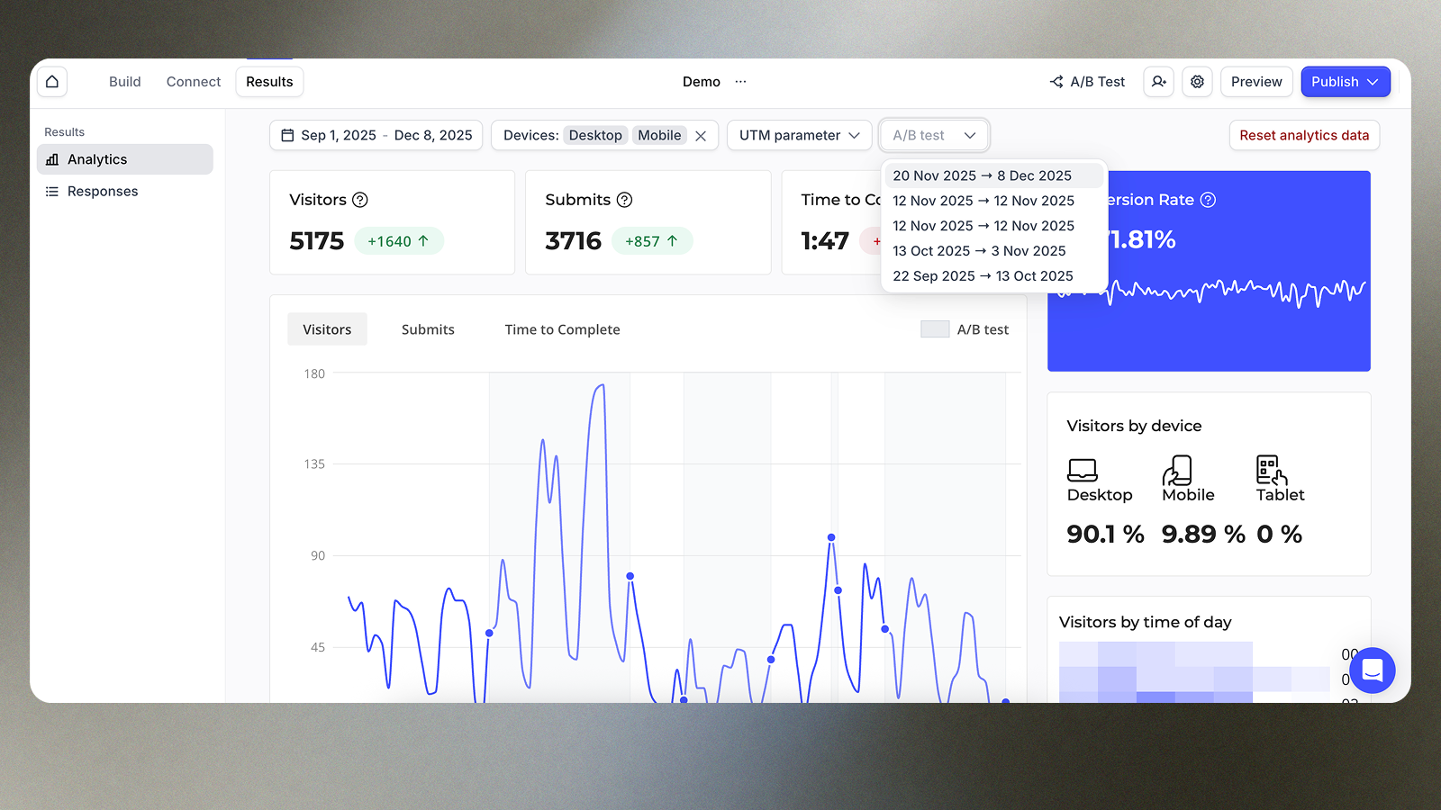 Analytics Integrations